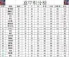 包含那不勒斯主场大胜，临时登顶积分榜的词条