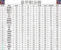 包含那不勒斯主场大胜，临时登顶积分榜的词条