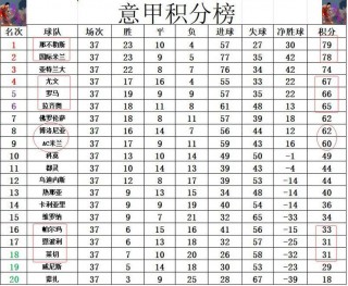 包含那不勒斯主场大胜，临时登顶积分榜的词条