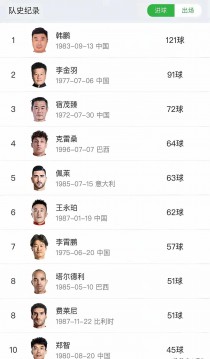 激烈角逐中涌现优秀球员，实力令人震惊