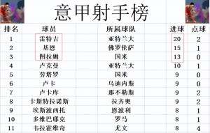 关于亚特兰大客场战平佛罗伦萨，暂居积分榜第三的信息