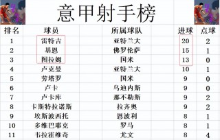 关于亚特兰大客场战平佛罗伦萨，暂居积分榜第三的信息